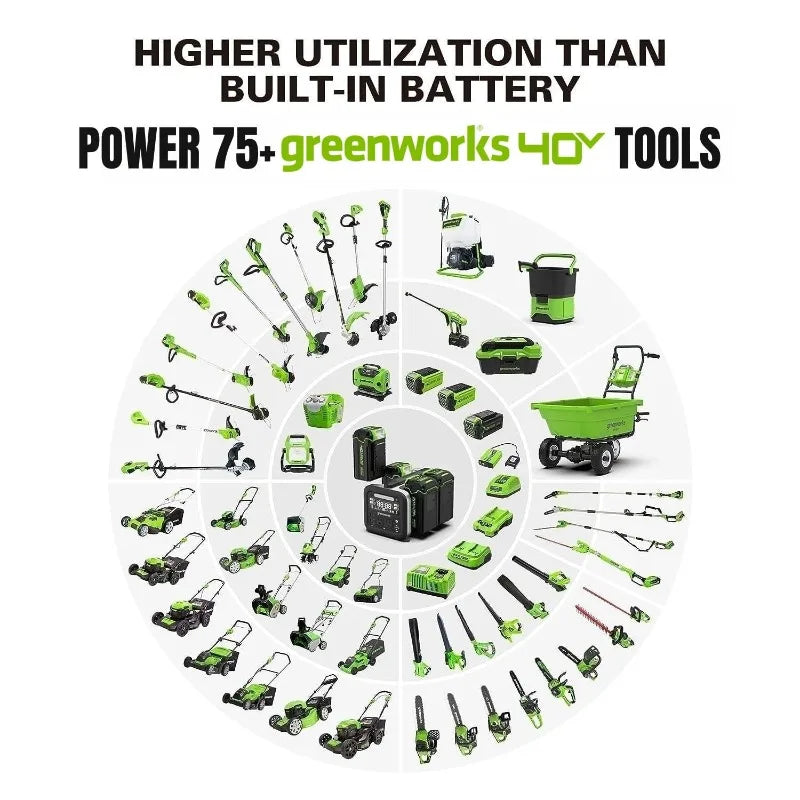 Greenworks 40V 500W Portable Power Station,