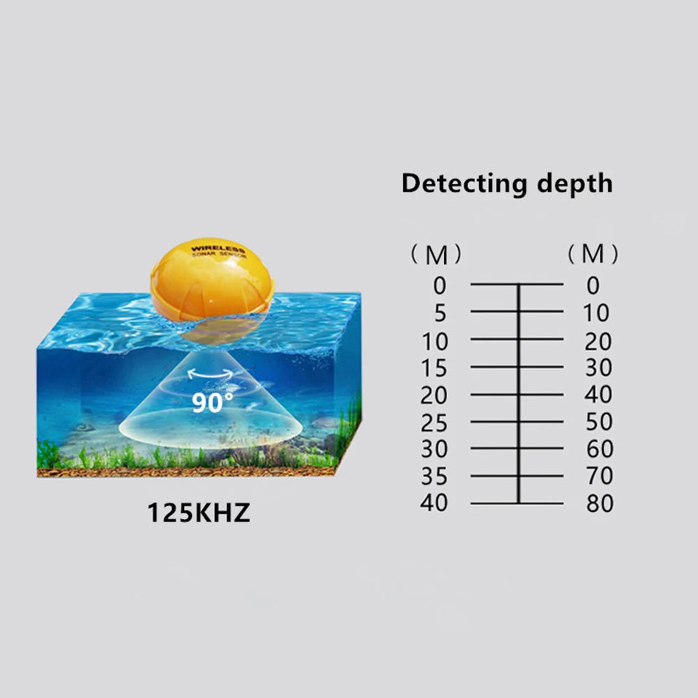 Wireless Sonar Fish Finder